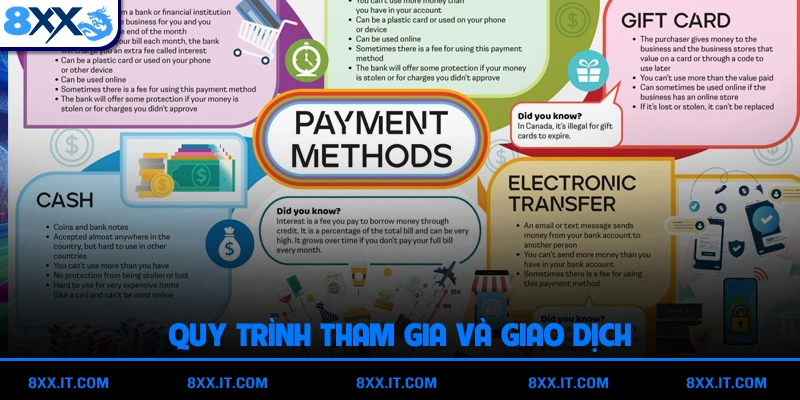 Quy trình tham gia và giao dịch